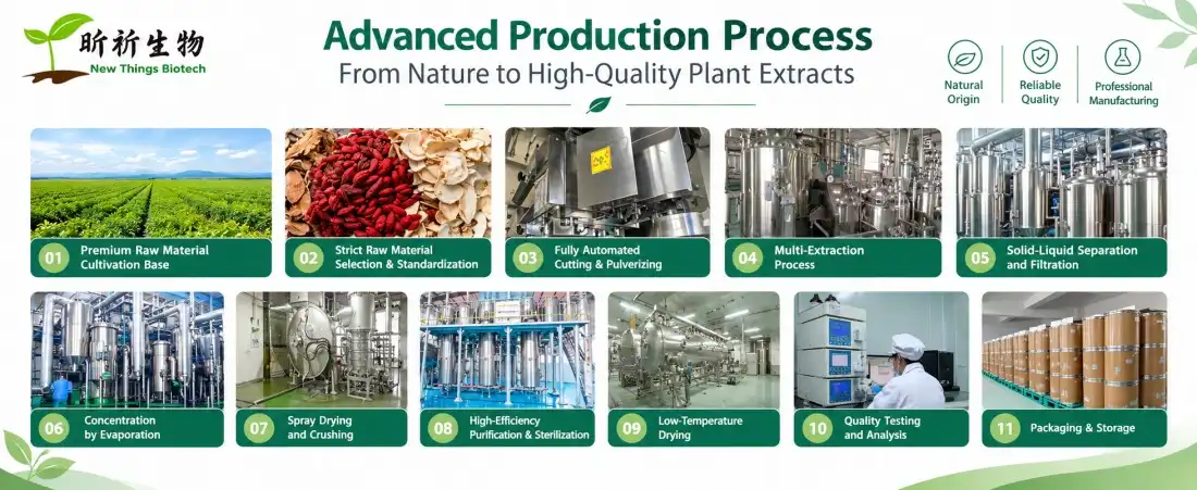 flow chart for organic resveratrol powder flow chart for organic resveratrol powder