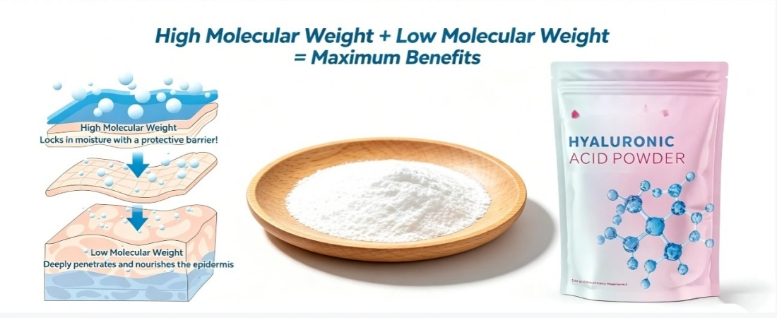 Function for hyaluronate skin care
