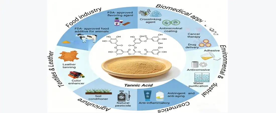Function and application for Tannin Powder Bulk Function and application for Tannin Powder Bulk