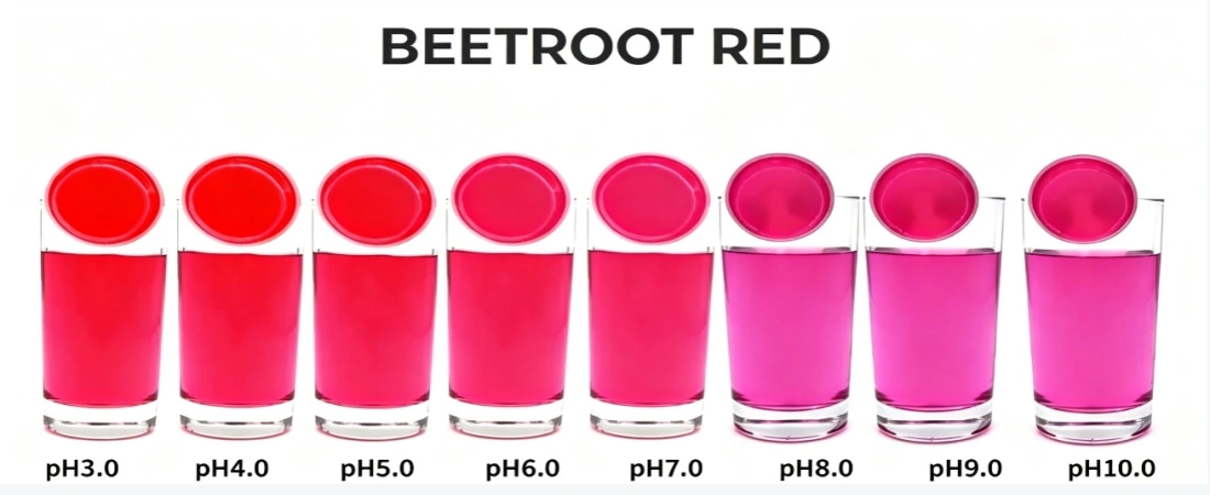 beet juice concentrate powder color with different PH