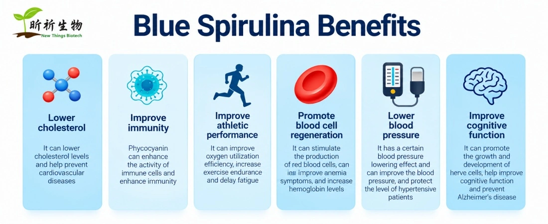 advantage for blue spirulina