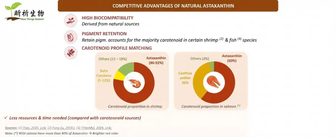 advantage for astaxanthin powder bulk advantage for astaxanthin powder bulk